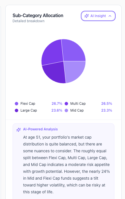 Holistic Portfolio Breakdown