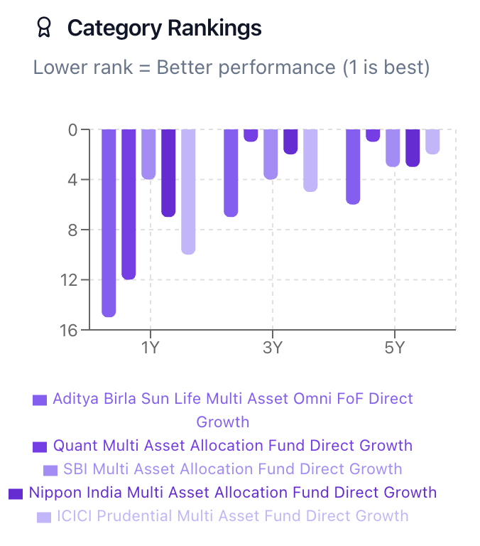 Ranking Summary